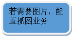 圆角矩形: 若需要图片，配置抓图业务